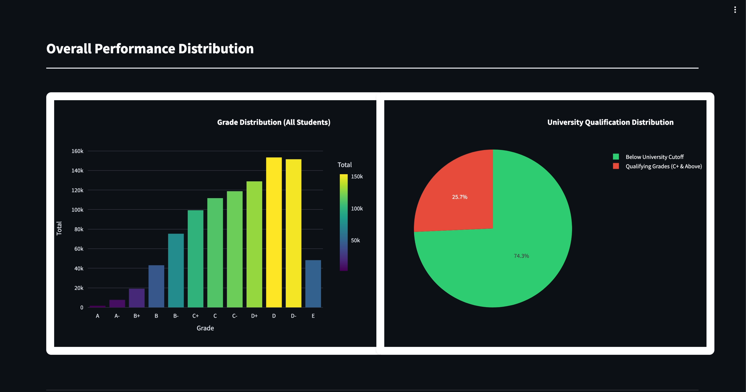 KCSE Analysis 2024 project